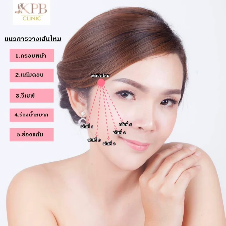 แนวการวางเส้นไหมบนใบหน้า
